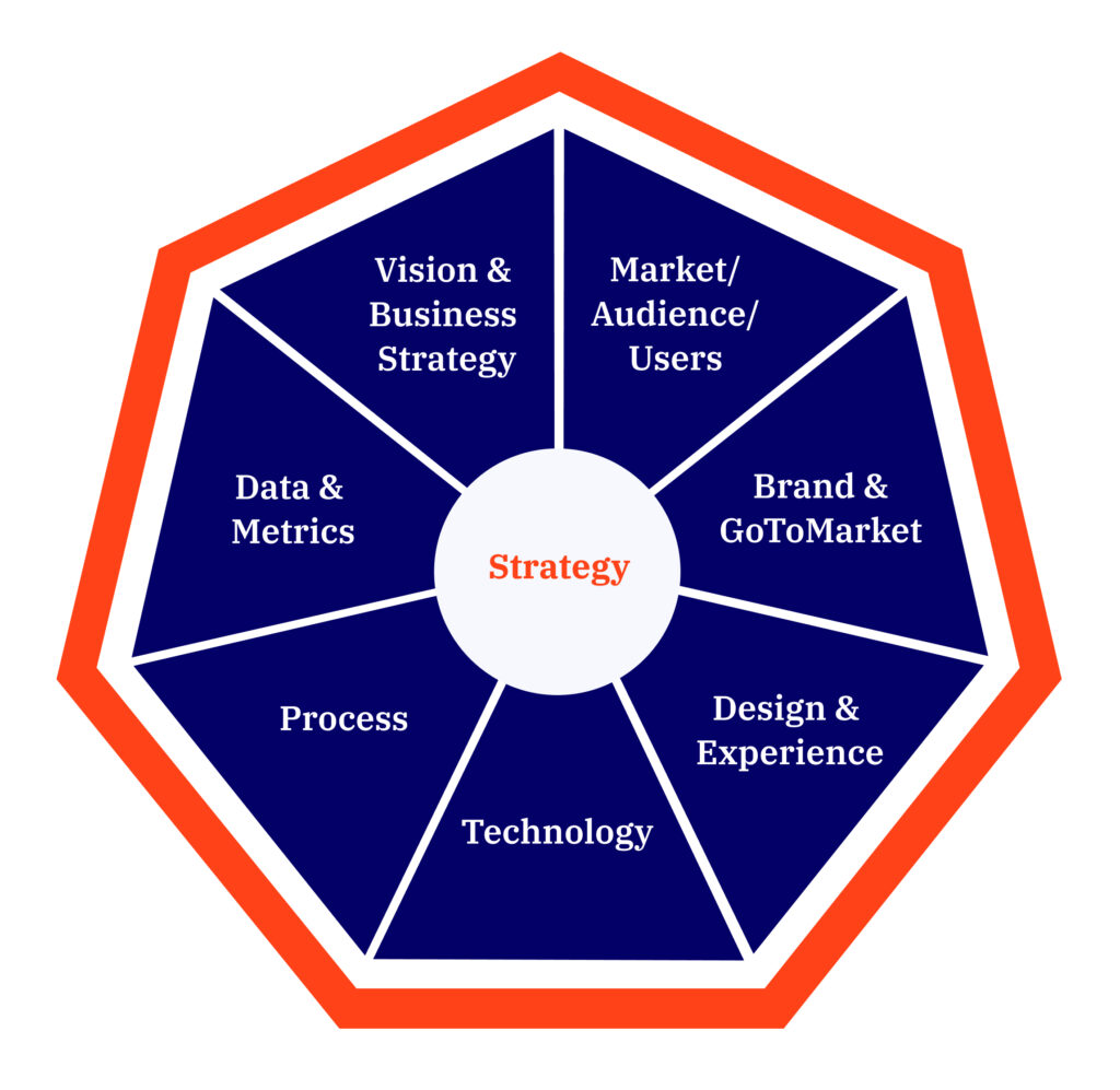 ProductResliiency_diagram